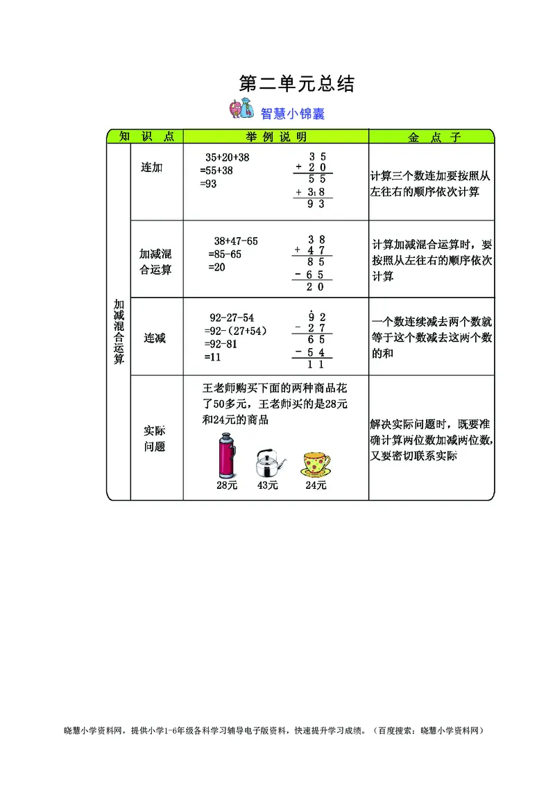 二年级上册数学冀教版知识要点_小学1-6年级全部试卷_数学_二年级_3-7-3、小学二年级数学上册_3-7-3-1、复习、知识点、归纳汇总_冀教版