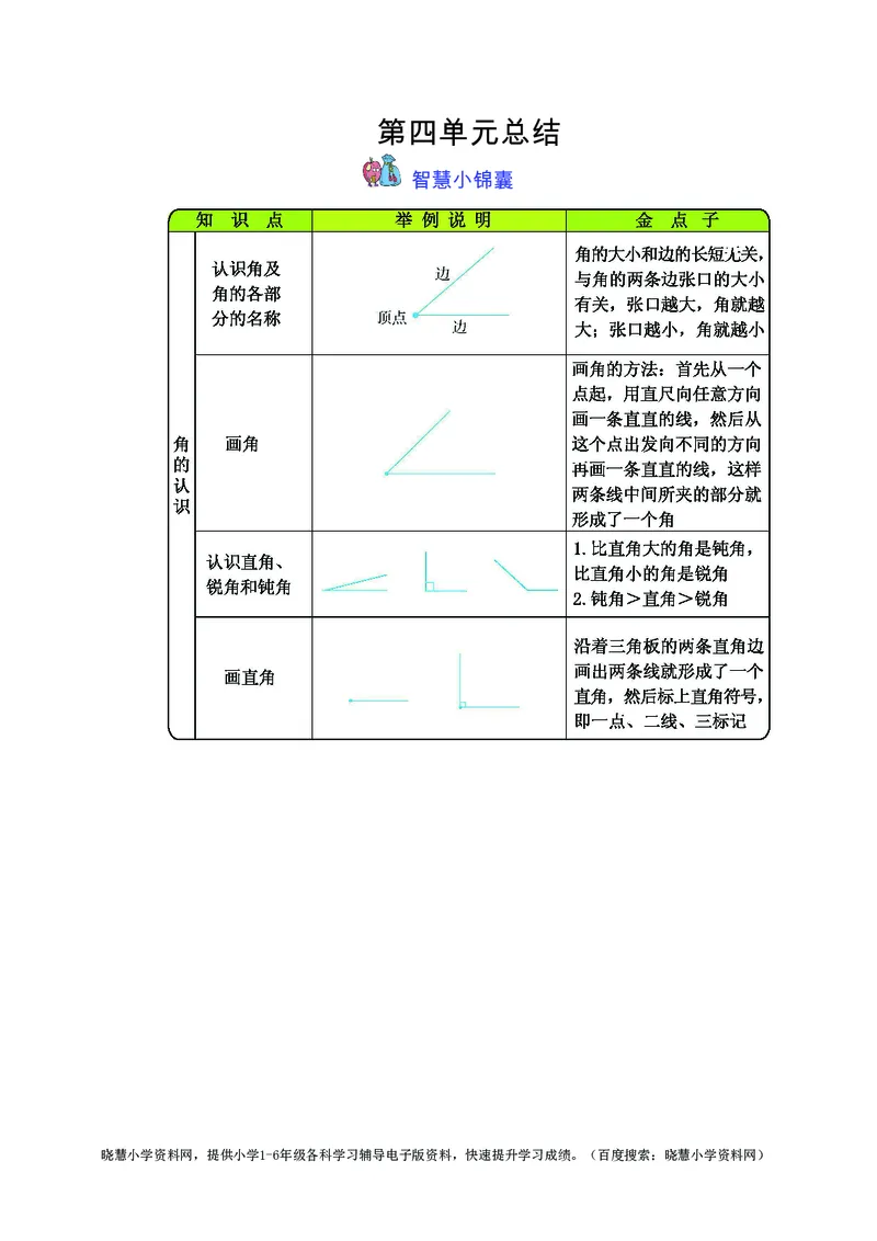 二年级上册数学冀教版知识要点_小学1-6年级全部试卷_数学_二年级_3-7-3、小学二年级数学上册_3-7-3-1、复习、知识点、归纳汇总_冀教版