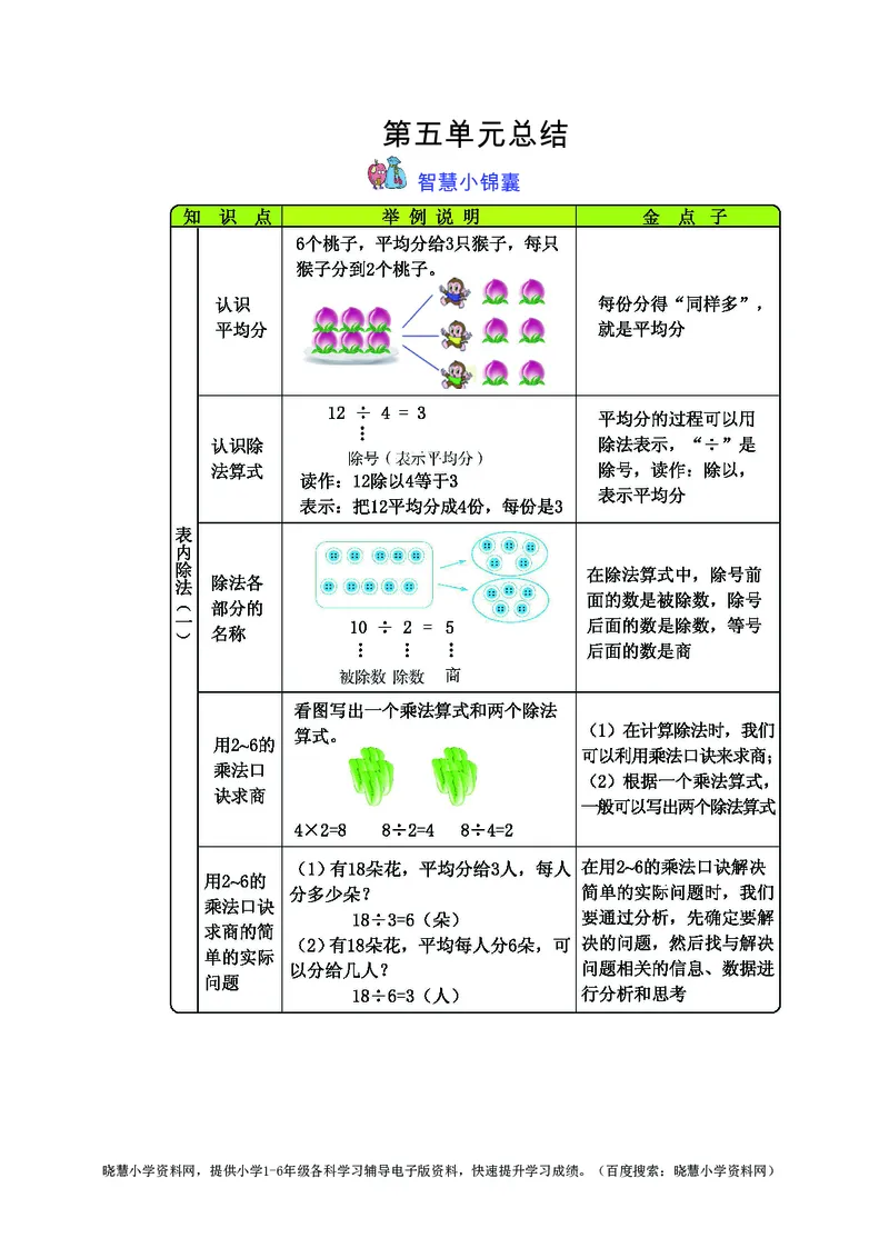 二年级上册数学冀教版知识要点_小学1-6年级全部试卷_数学_二年级_3-7-3、小学二年级数学上册_3-7-3-1、复习、知识点、归纳汇总_冀教版