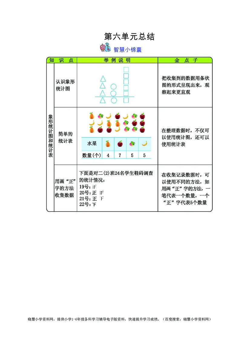 二年级上册数学冀教版知识要点_小学1-6年级全部试卷_数学_二年级_3-7-3、小学二年级数学上册_3-7-3-1、复习、知识点、归纳汇总_冀教版