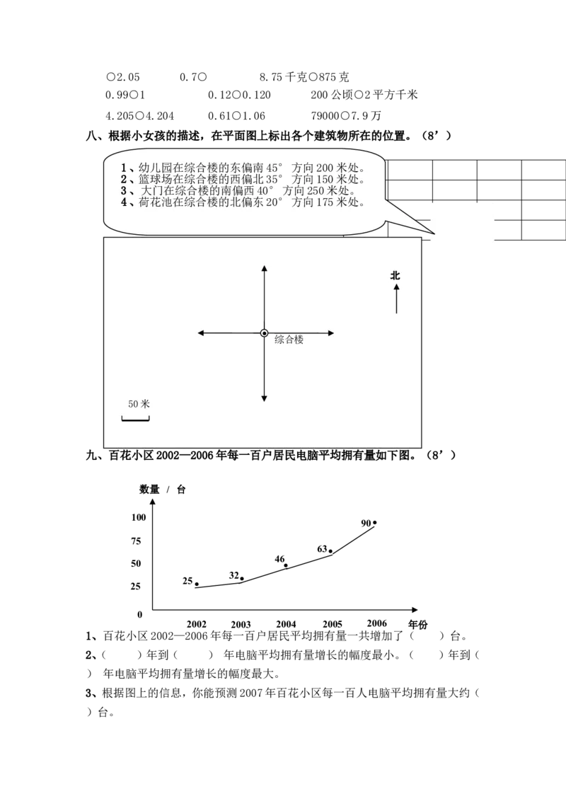 人教版小学四年级数学下册期末试卷(7)_小学1-6年级全部试卷_数学_四年级_3-9-4、小学四年级数学下册_3-9-4-2、练习题、作业、试题、试卷_人教版_2023-6-17更新_单元、期中、期末试卷