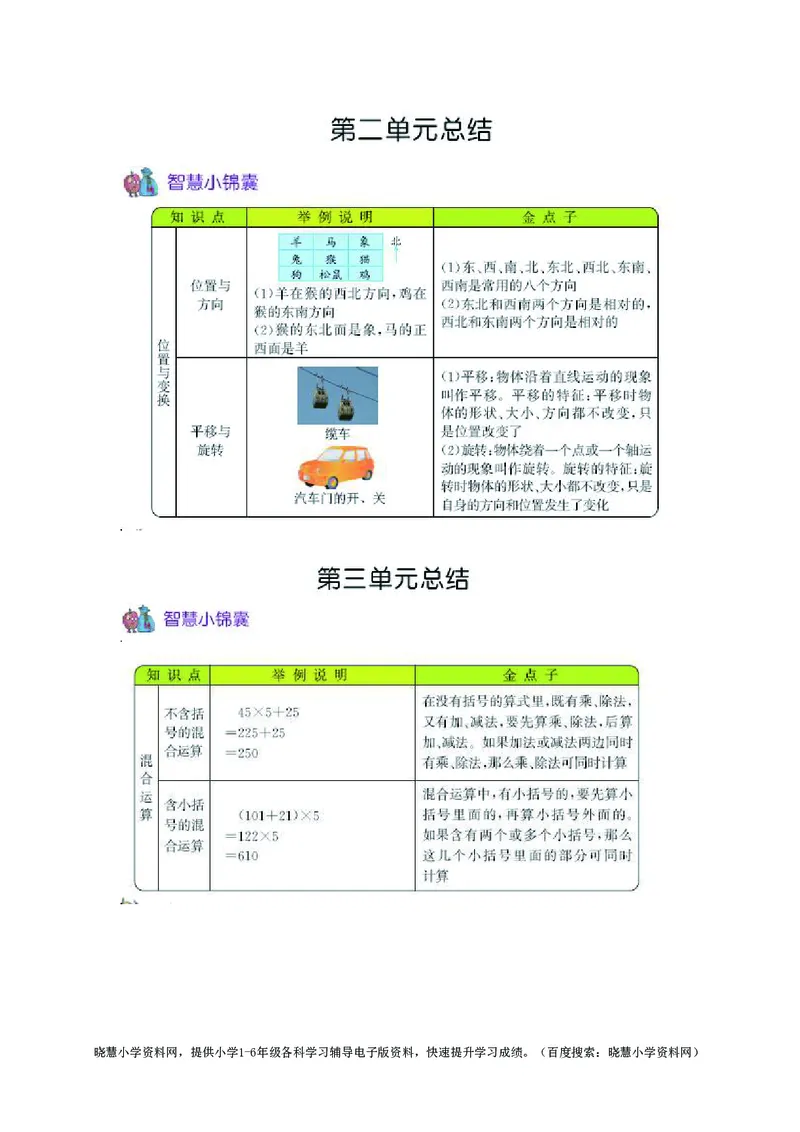 三年级上册数学青岛五四制知识要点_小学1-6年级全部试卷_数学_三年级_3-8-3、小学三年级数学上册_3-8-3-1、复习、知识点、归纳汇总_青岛版