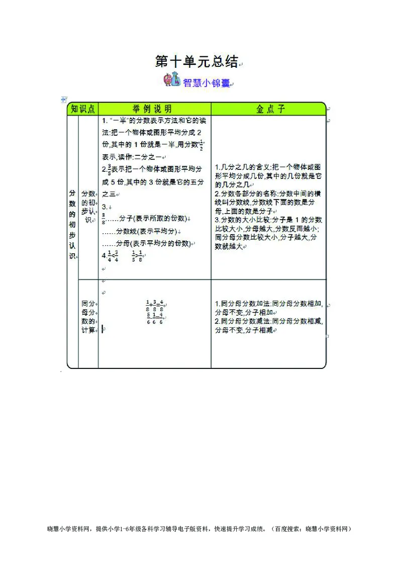 三年级上册数学青岛五四制知识要点_小学1-6年级全部试卷_数学_三年级_3-8-3、小学三年级数学上册_3-8-3-1、复习、知识点、归纳汇总_青岛版