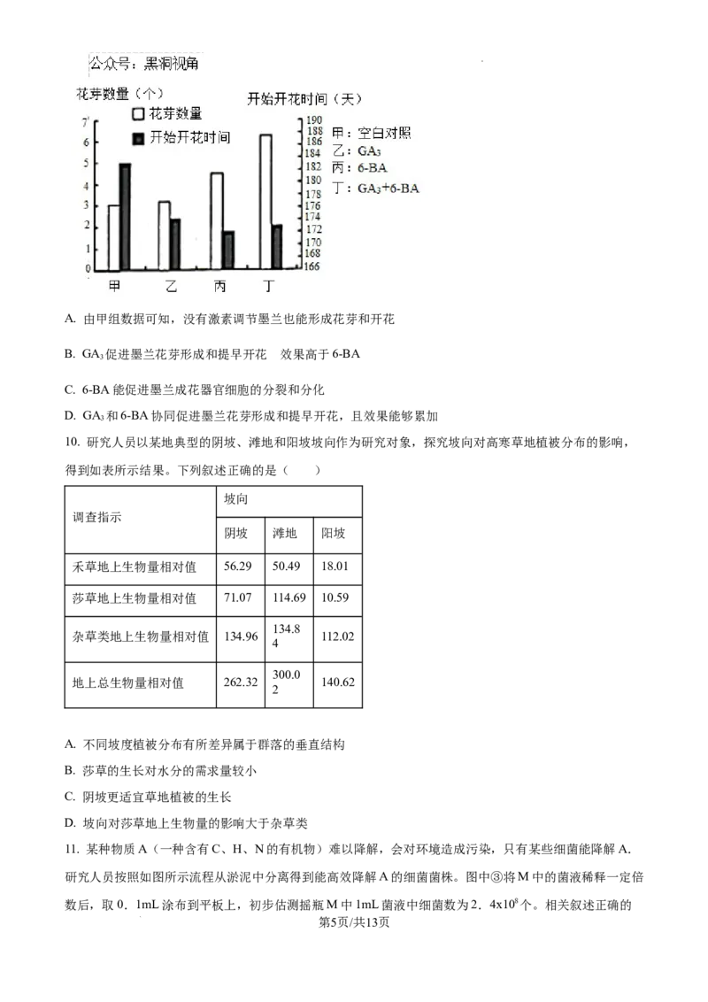 精品解析：湖南省郴州市2024&mdash;2025学年高三上学期第一次模拟考试生物试题（原卷版）_2024-2025高三（6-6月题库）_2024年10月试卷_湖南省郴州市高三上学期第一次模拟考试生物试题