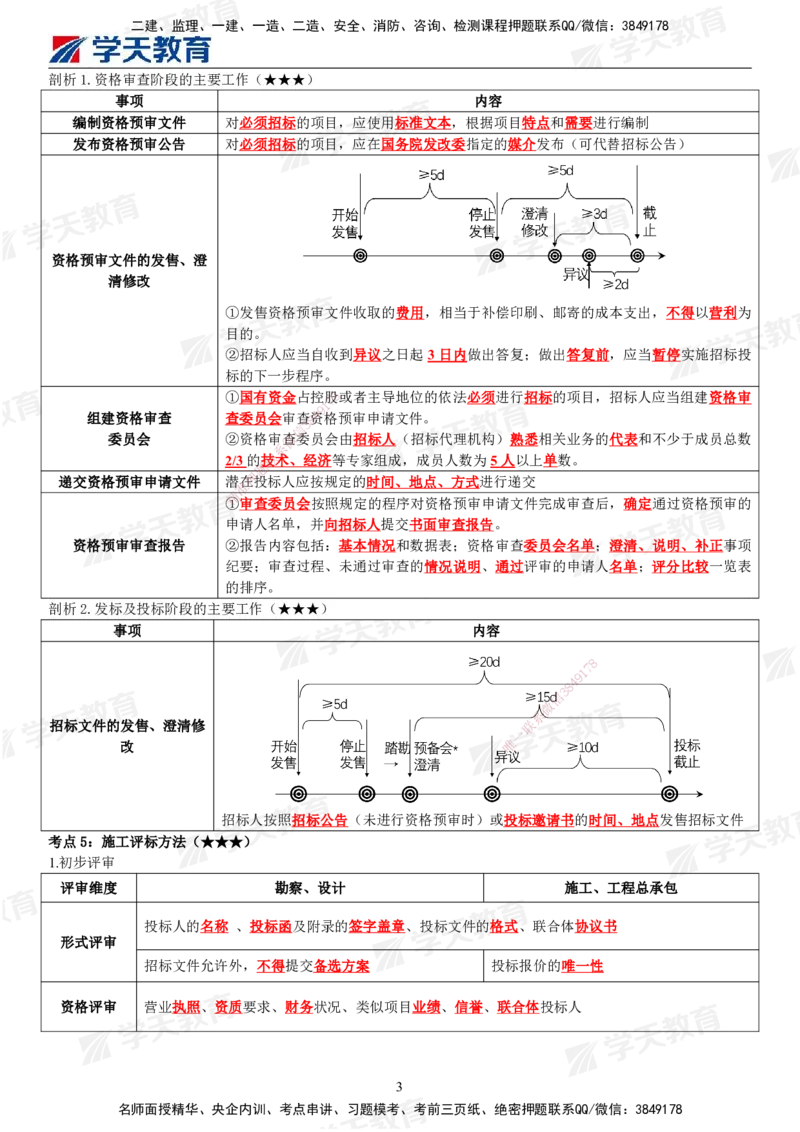 XT-合同管理-考前十页纸_监理工程师_2025监理工程师_2025年监理工程师SVIP_2025年监理合同管理SVIP_05-考前密训✿央企特训✿机构普押_11-合同《考前十页纸+三页纸》XT