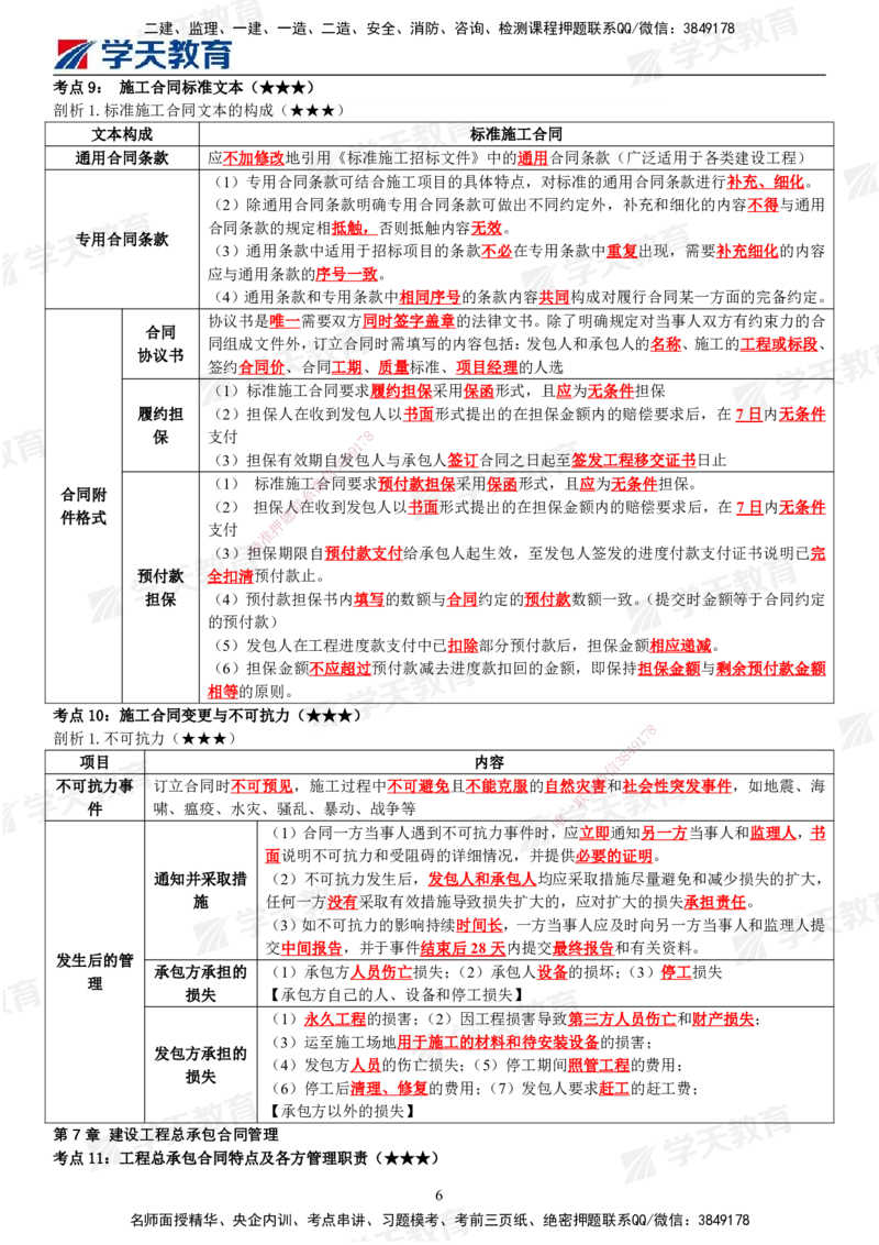 XT-合同管理-考前十页纸_监理工程师_2025监理工程师_2025年监理工程师SVIP_2025年监理合同管理SVIP_05-考前密训✿央企特训✿机构普押_11-合同《考前十页纸+三页纸》XT