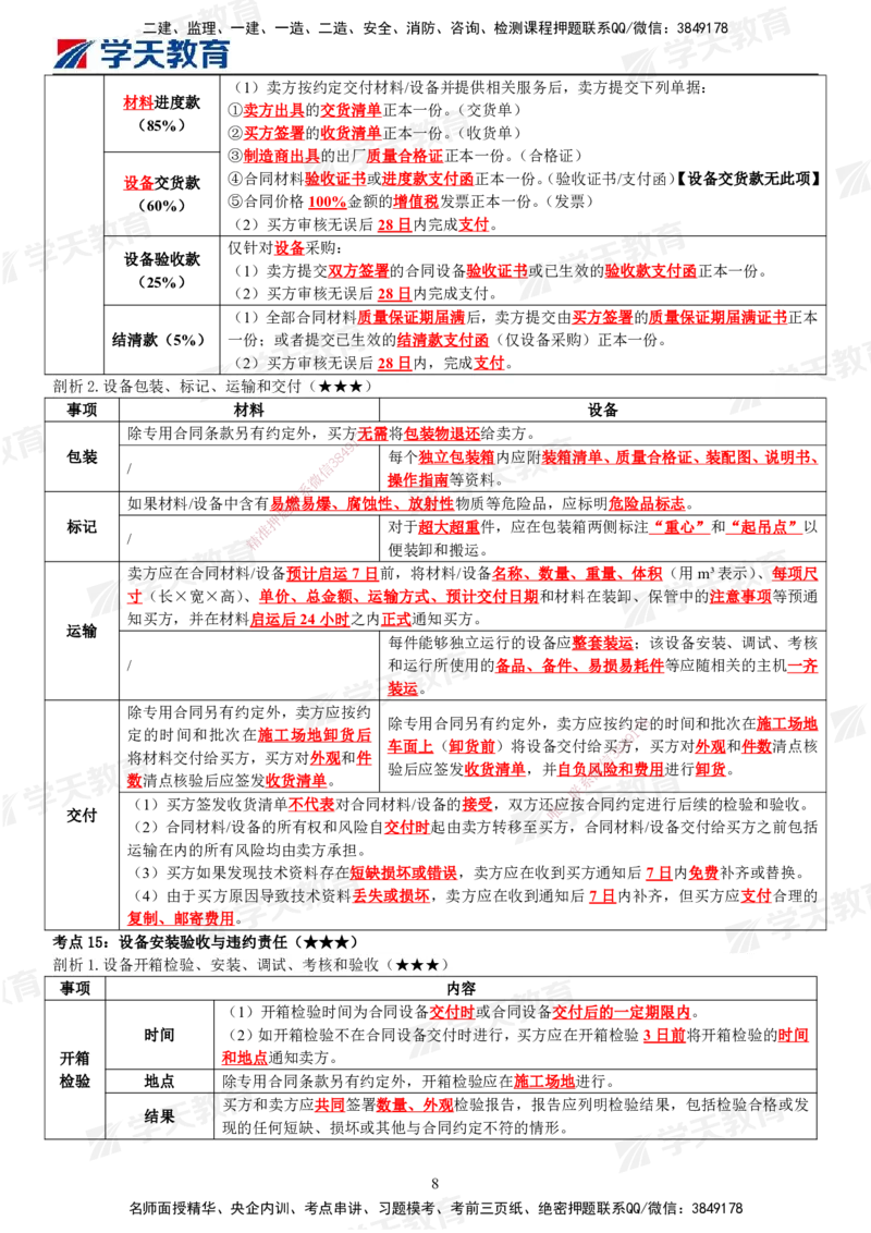 XT-合同管理-考前十页纸_监理工程师_2025监理工程师_2025年监理工程师SVIP_2025年监理合同管理SVIP_05-考前密训✿央企特训✿机构普押_11-合同《考前十页纸+三页纸》XT