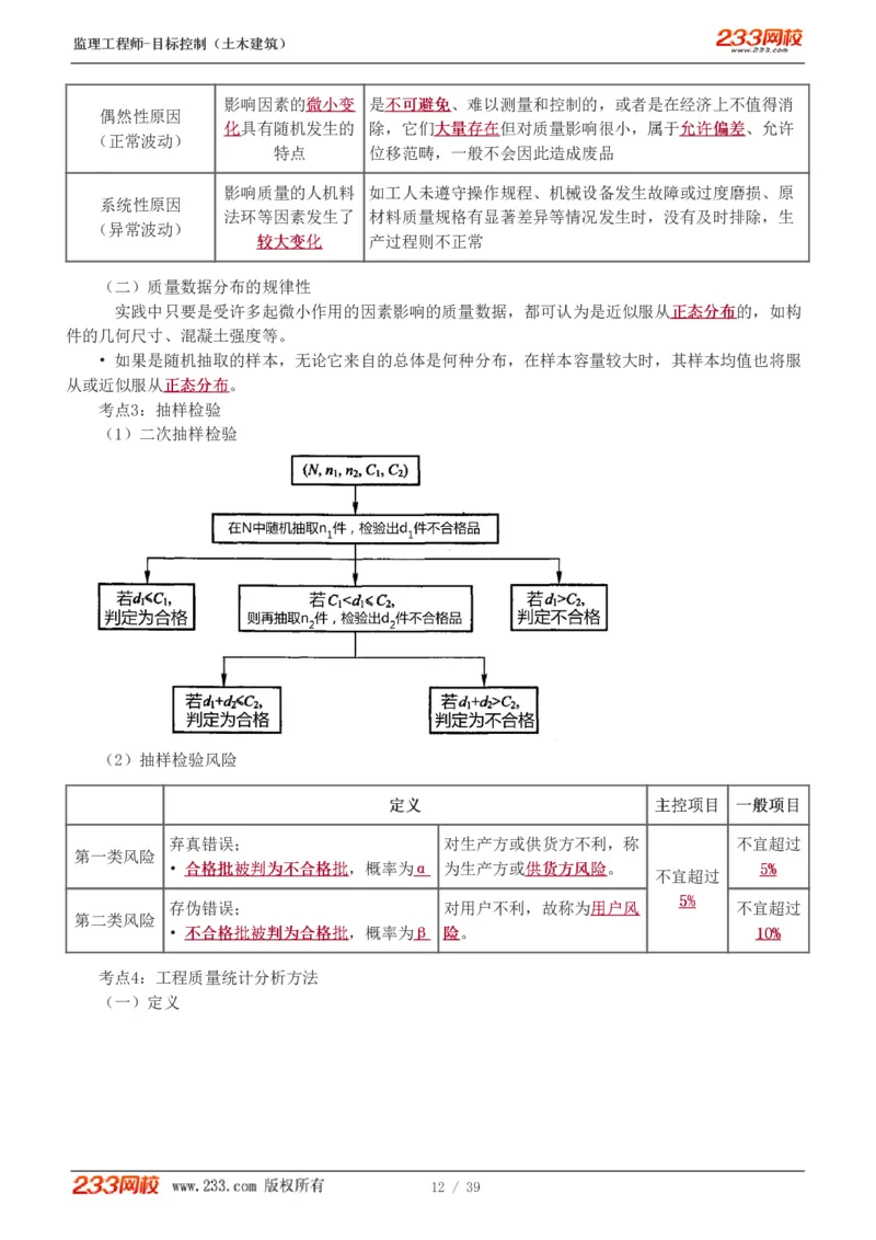 WM_Removed_质量_监理工程师_2025监理工程师_2025年监理工程师-各大机构_2025年监理-土建目标_机构3-223_03.高频考点-江.凌俊_质量控制
