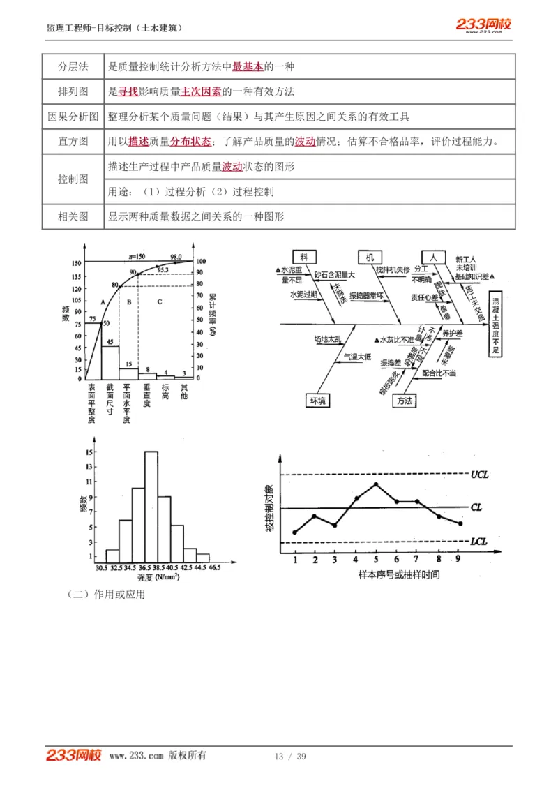 WM_Removed_质量_监理工程师_2025监理工程师_2025年监理工程师-各大机构_2025年监理-土建目标_机构3-223_03.高频考点-江.凌俊_质量控制
