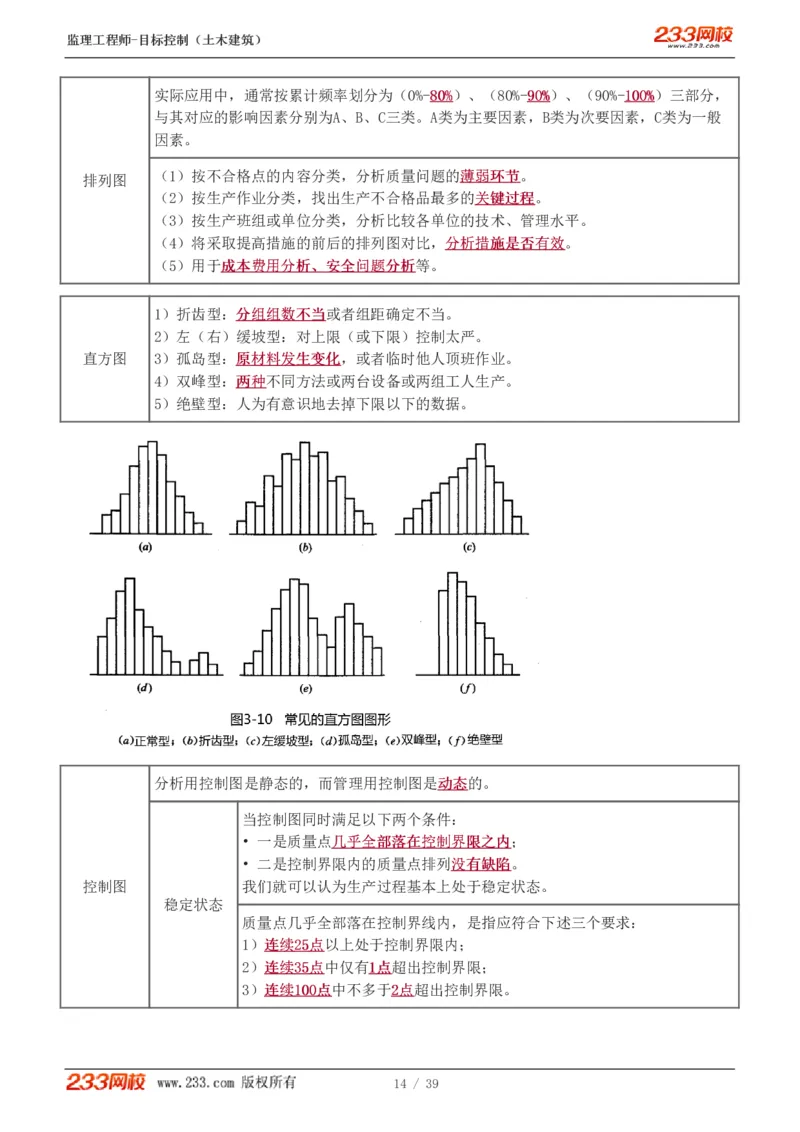 WM_Removed_质量_监理工程师_2025监理工程师_2025年监理工程师-各大机构_2025年监理-土建目标_机构3-223_03.高频考点-江.凌俊_质量控制