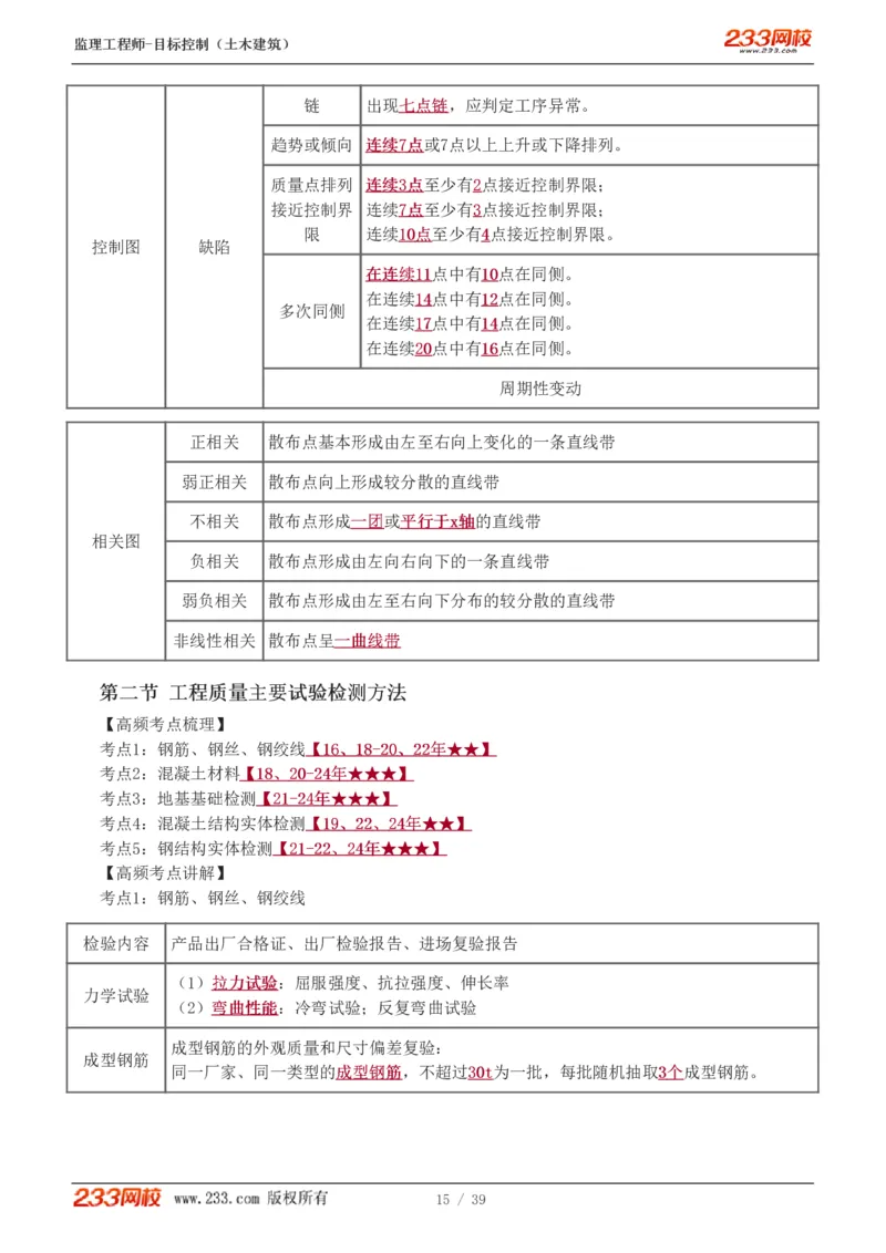 WM_Removed_质量_监理工程师_2025监理工程师_2025年监理工程师-各大机构_2025年监理-土建目标_机构3-223_03.高频考点-江.凌俊_质量控制