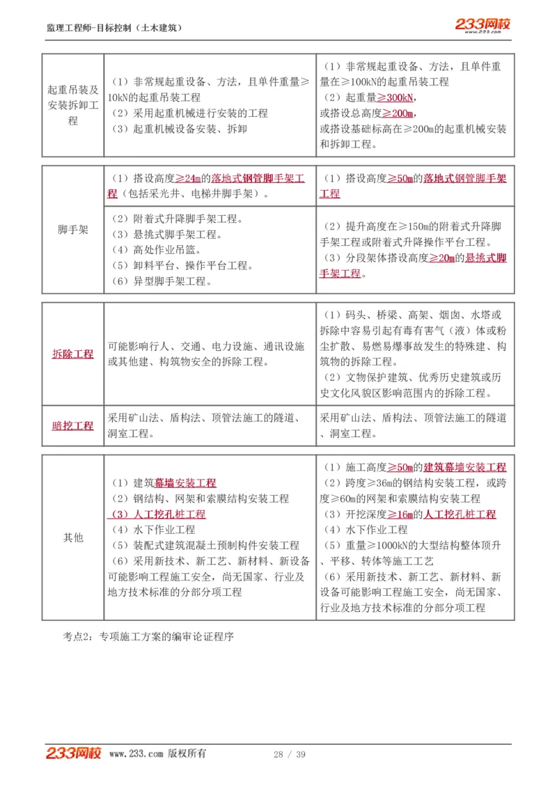 WM_Removed_质量_监理工程师_2025监理工程师_2025年监理工程师-各大机构_2025年监理-土建目标_机构3-223_03.高频考点-江.凌俊_质量控制