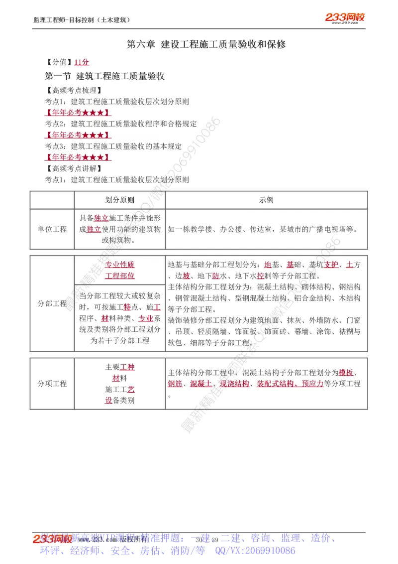 WM_Removed_质量_监理工程师_2025监理工程师_2025年监理工程师-各大机构_2025年监理-土建目标_机构3-223_03.高频考点-江.凌俊_质量控制