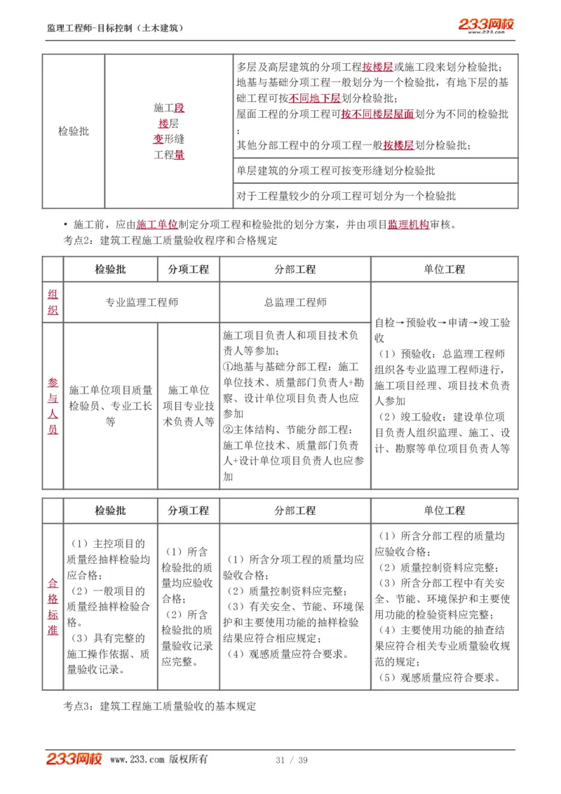 WM_Removed_质量_监理工程师_2025监理工程师_2025年监理工程师-各大机构_2025年监理-土建目标_机构3-223_03.高频考点-江.凌俊_质量控制