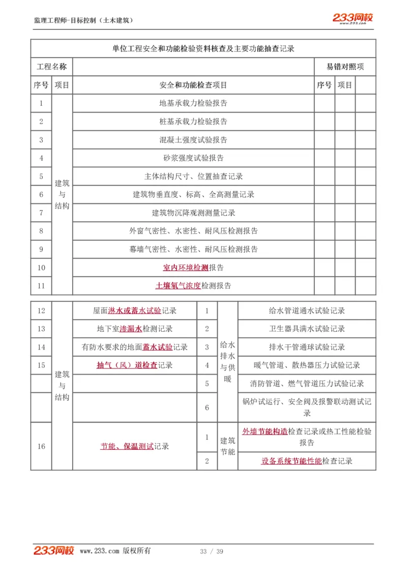 WM_Removed_质量_监理工程师_2025监理工程师_2025年监理工程师-各大机构_2025年监理-土建目标_机构3-223_03.高频考点-江.凌俊_质量控制