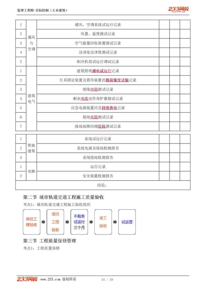 WM_Removed_质量_监理工程师_2025监理工程师_2025年监理工程师-各大机构_2025年监理-土建目标_机构3-223_03.高频考点-江.凌俊_质量控制