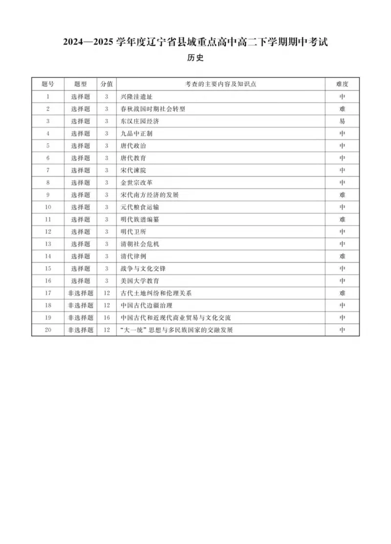 辽宁省县域重点高中2024-2025学年高二下学期期中考试历史PDF版含解析_2024-2025高二（7-7月题库）_2025年05月试卷_0527辽宁省县域重点高中2024-2025学年高二下学期期中考试