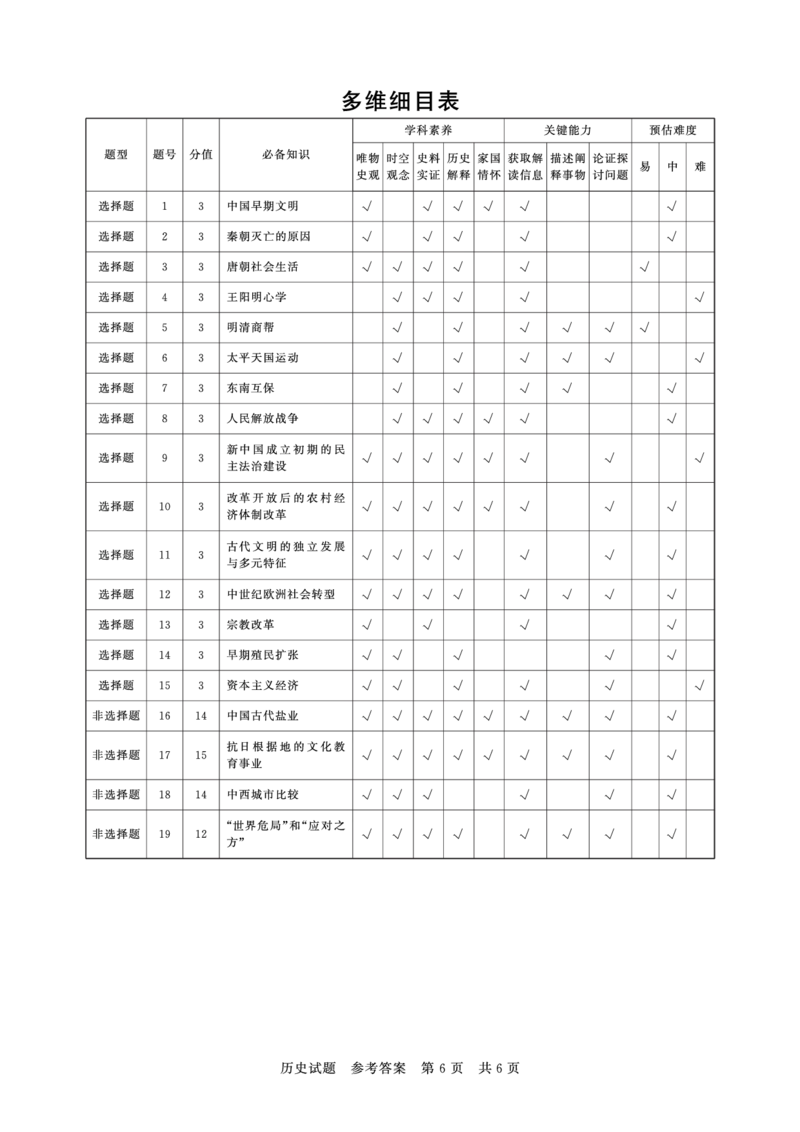 T8联考2026届高三年级12月检测训练历史(湖北)答案_2024-2026高三（6-6月题库）_2025年12月高三试卷_2512252026届高三第一次学业质量评价联考（T8八省联考）（全科）_选科[湖北专版]（全）