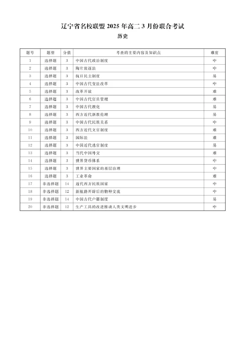 高二历史历史2025年辽宁高二3月联考答案_2024-2025高二（7-7月题库）_2025年03月试卷_0306辽宁省名校联盟2024-2025学年高二下学期3月月考