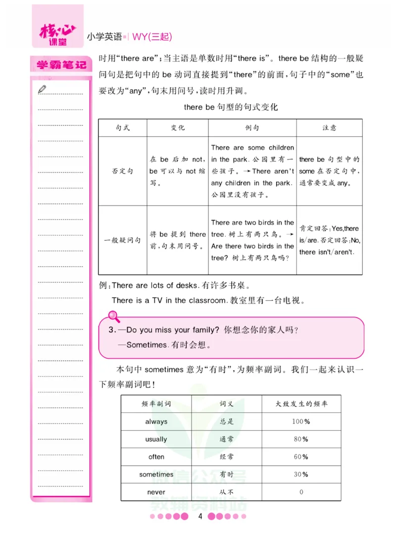 六年级上册英语外研三起点知识清单_小学1-6年级全部试卷_英语_六年级_3-11-5、小学六年级英语上册_3-11-5-1、复习、知识点、归纳汇总_外研版三起点