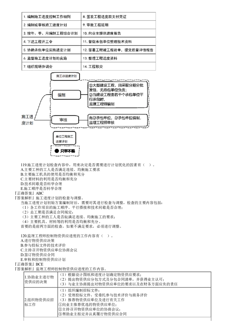 WM_第05讲　2022年5月试题（五）_监理工程师_2025监理工程师_2025年监理工程师-各大机构_2025年监理-土建目标_机构2-JG_00.历年真题_JG-土建三控-真题解析-2022_2022年（5月试卷）_讲义