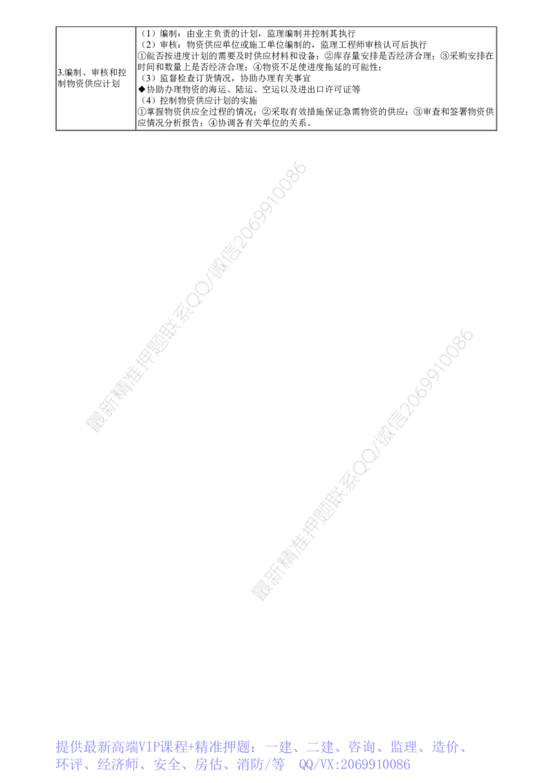 WM_第05讲　2022年5月试题（五）_监理工程师_2025监理工程师_2025年监理工程师-各大机构_2025年监理-土建目标_机构2-JG_00.历年真题_JG-土建三控-真题解析-2022_2022年（5月试卷）_讲义