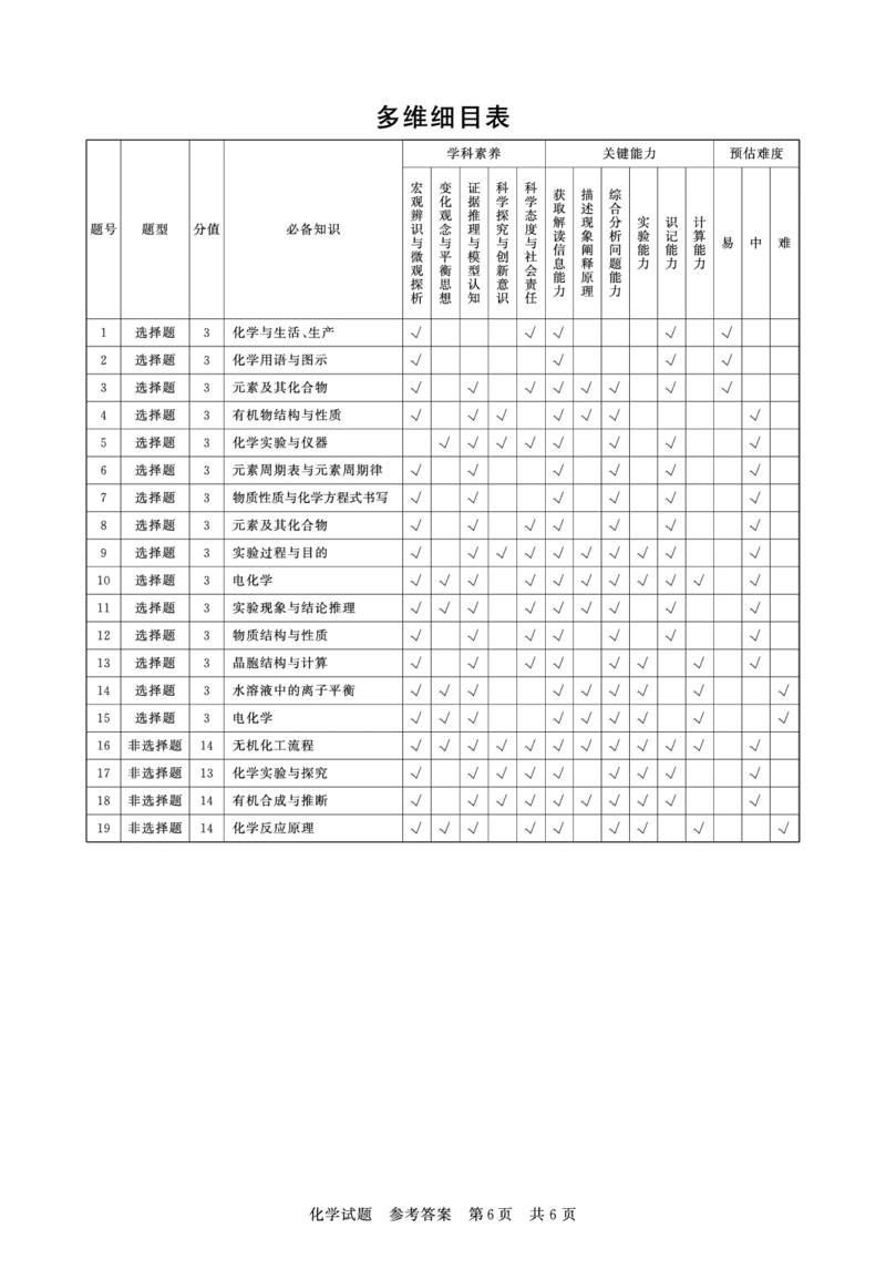 T8联考2026届高三年级12月检测训练化学(湖北)答案_2024-2026高三（6-6月题库）_2025年12月高三试卷_2512252026届高三第一次学业质量评价联考（T8八省联考）（全科）_选科[湖北专版]（全）