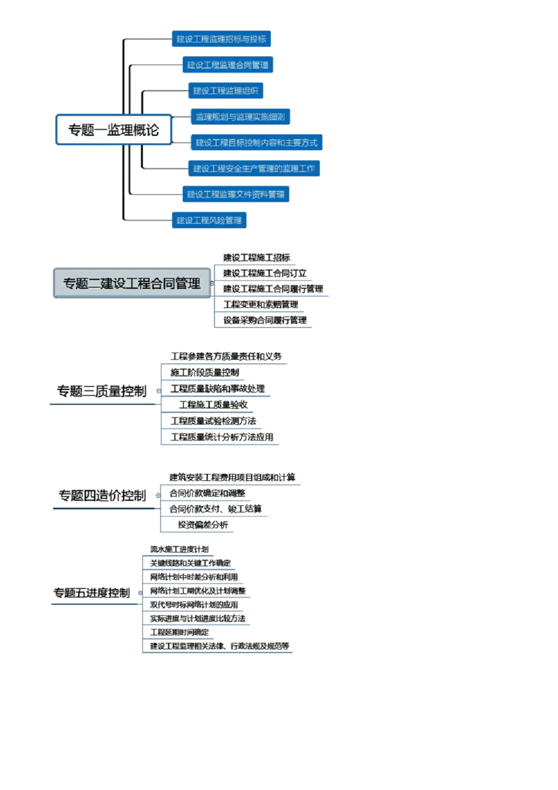 WM_第01讲　零基础预习（一）-土建案例_监理工程师_2025监理工程师_2025年监理工程师-各大机构_2025年监理-土建案例_机构2-JG_00.基础预习-陈.江潮