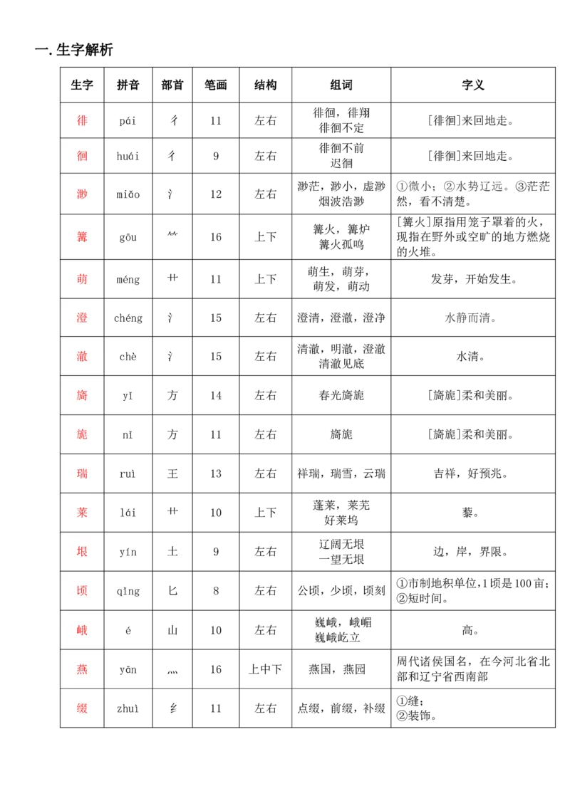 五年级下册语文部编版课堂笔记_小学1-6年级全部试卷_语文_五年级_3-10-2、小学五年级语文下册_3-10-2-1、复习、知识点、归纳汇总_部编（人教）版