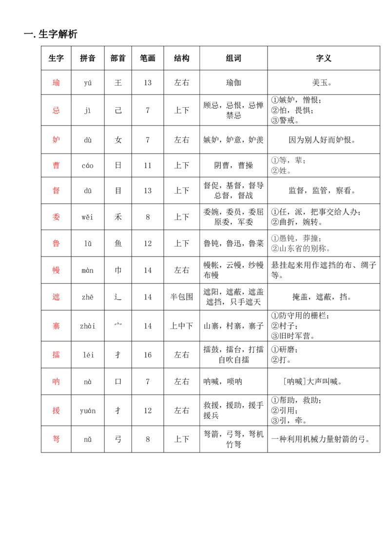 五年级下册语文部编版课堂笔记_小学1-6年级全部试卷_语文_五年级_3-10-2、小学五年级语文下册_3-10-2-1、复习、知识点、归纳汇总_部编（人教）版