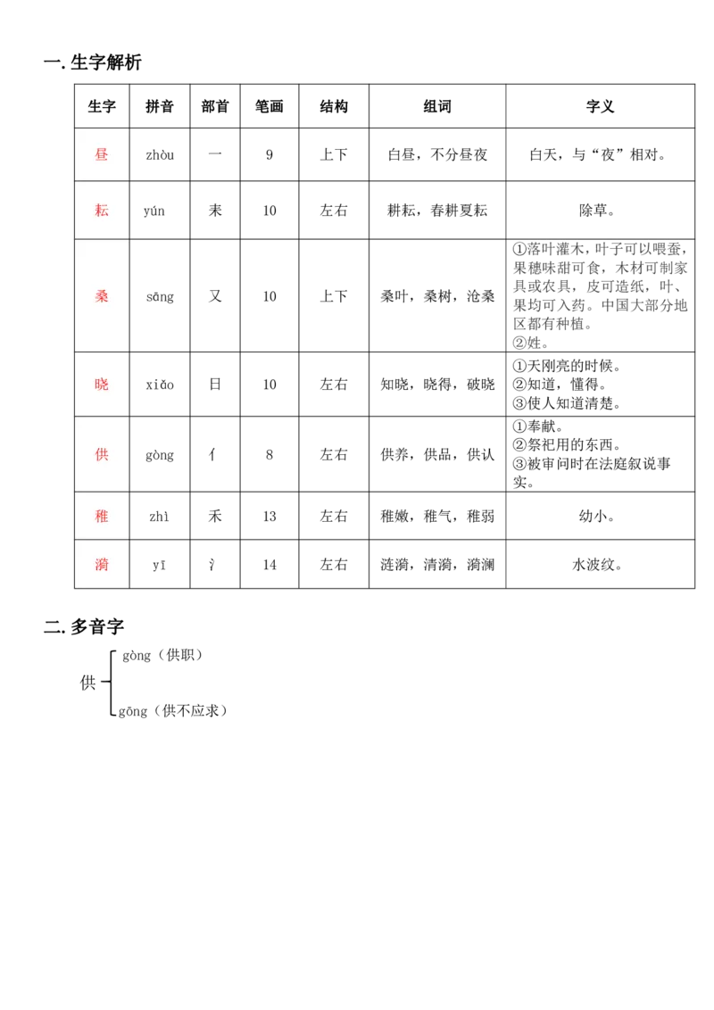 五年级下册语文部编版课堂笔记_小学1-6年级全部试卷_语文_五年级_3-10-2、小学五年级语文下册_3-10-2-1、复习、知识点、归纳汇总_部编（人教）版