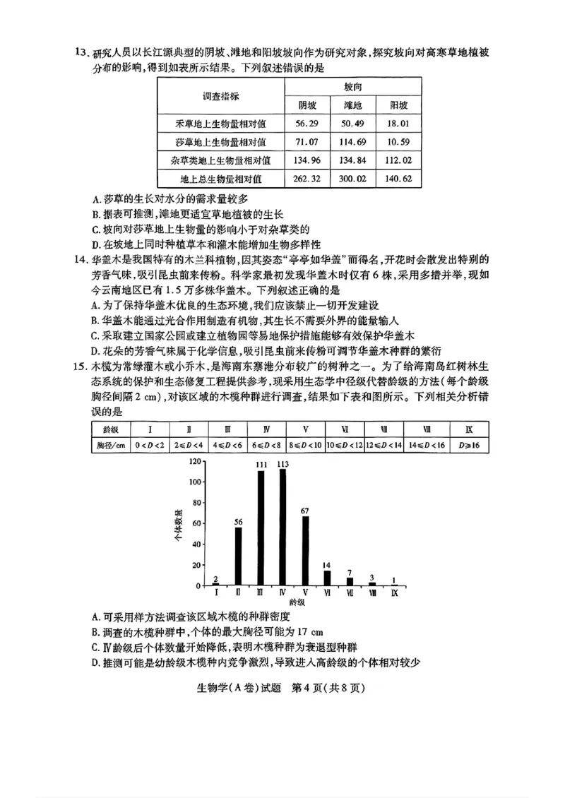 生物试卷_2024-2025高三（6-6月题库）_2024年12月试卷_1213河南省天一大联考2024-2025学年高中毕业班阶段性测试（四）_河南省天一大联考2024-2025学年高中毕业班阶段性测试（四）生物