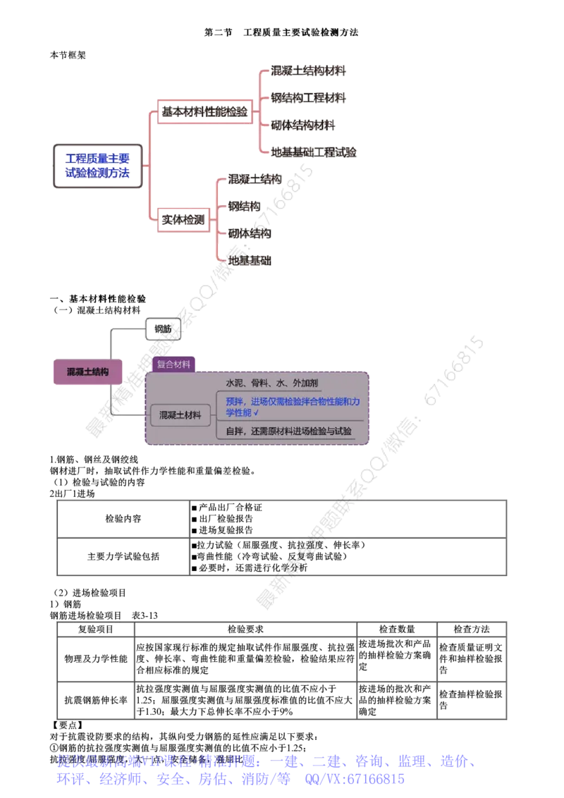 WM_质量03-第04讲　基本材料性能检验_监理工程师_2025监理工程师_2025年监理工程师-各大机构_2025年监理-土建目标_机构2-JG_01.精讲班-李.娜_质量控制（土建）（2025）_讲义
