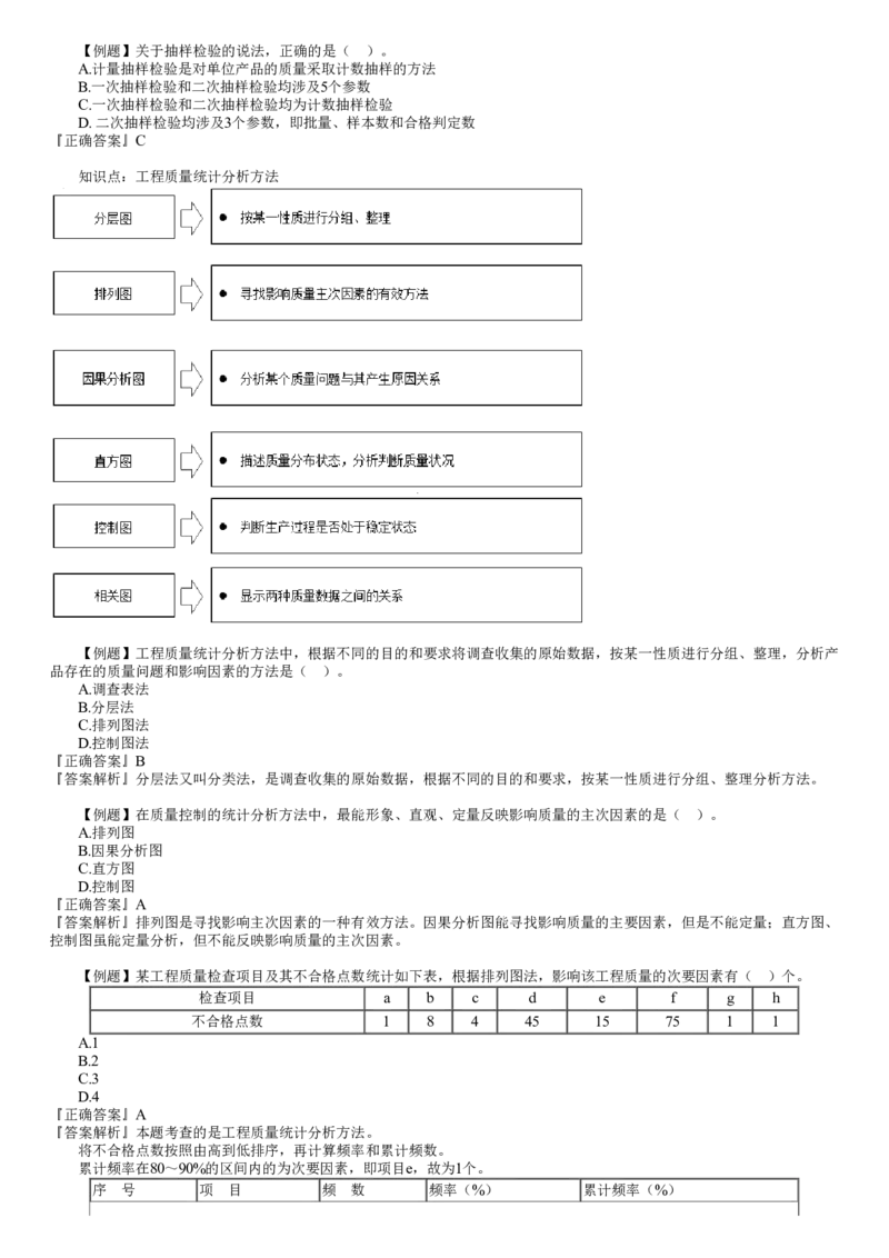 WM_质量03-第01讲　工程质量统计及抽样检验的基本原理和方法（一）_监理工程师_2025监理工程师_2025年监理工程师-各大机构_2025年监理-土建目标_机构2-JG_02.习题班-李.娜_讲义