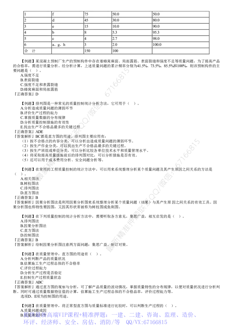 WM_质量03-第01讲　工程质量统计及抽样检验的基本原理和方法（一）_监理工程师_2025监理工程师_2025年监理工程师-各大机构_2025年监理-土建目标_机构2-JG_02.习题班-李.娜_讲义