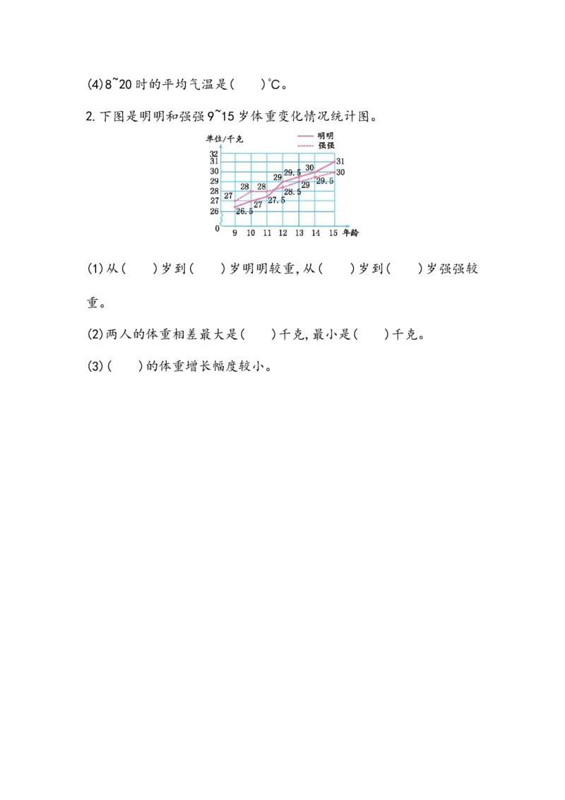 z.6折线统计图_小学1-6年级全部试卷_数学_五年级_3-10-3、小学五年级数学上册_3-10-3-2、练习题、作业、试题、试卷_青岛版_课时练_总复习