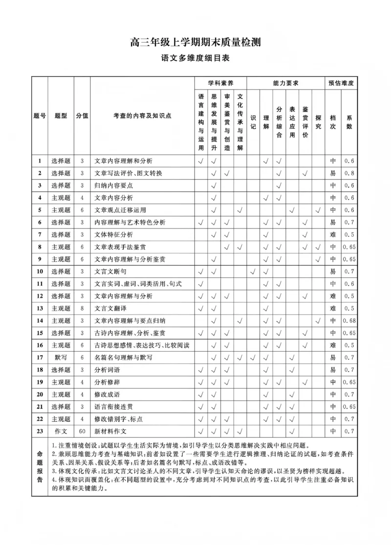 辽宁名校联盟2025-2026学年高三上学期1月期末考试语文答案_2024-2026高三（6-6月题库）_2026年01月高三试卷_0116辽宁名校联盟2025-2026学年高三上学期1月期末考试（全）