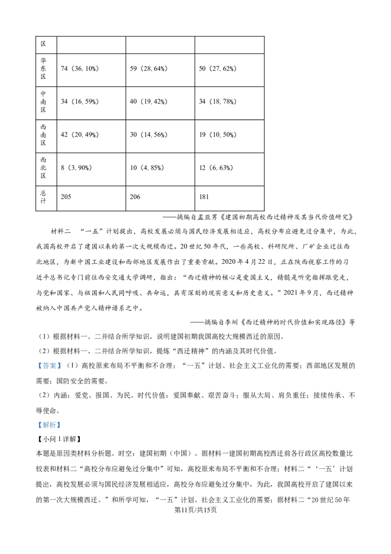 精品解析：山西省吕梁市2025届高三上学期开学考试历史试题（解析版）_2024-2025高三（6-6月题库）_2024年08月试卷_0829山西省三重教育2025届高三上学期开学考试