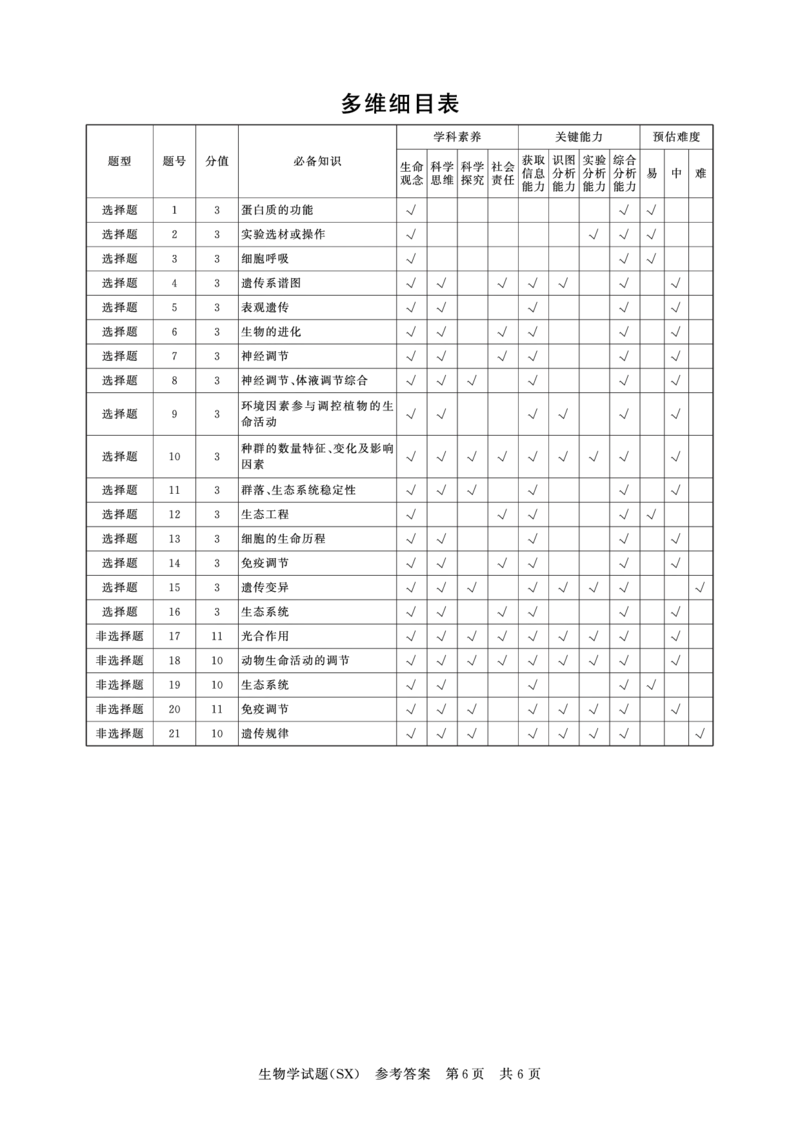 T8联考2026届高三年级12月检测训练生物(山西)答案_2024-2026高三（6-6月题库）_2025年12月高三试卷_2512252026届高三第一次学业质量评价联考（T8八省联考）（全科）_选科[山西专版]（全）