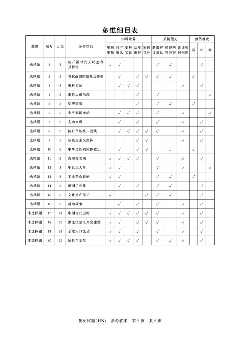 T8联考2026届高三年级12月检测训练历史(河南)答案_2024-2026高三（6-6月题库）_2025年12月高三试卷_251227（河南、河北、湖南、湖北、山西省）T8联考2026届高三年级12月检测训练（全）