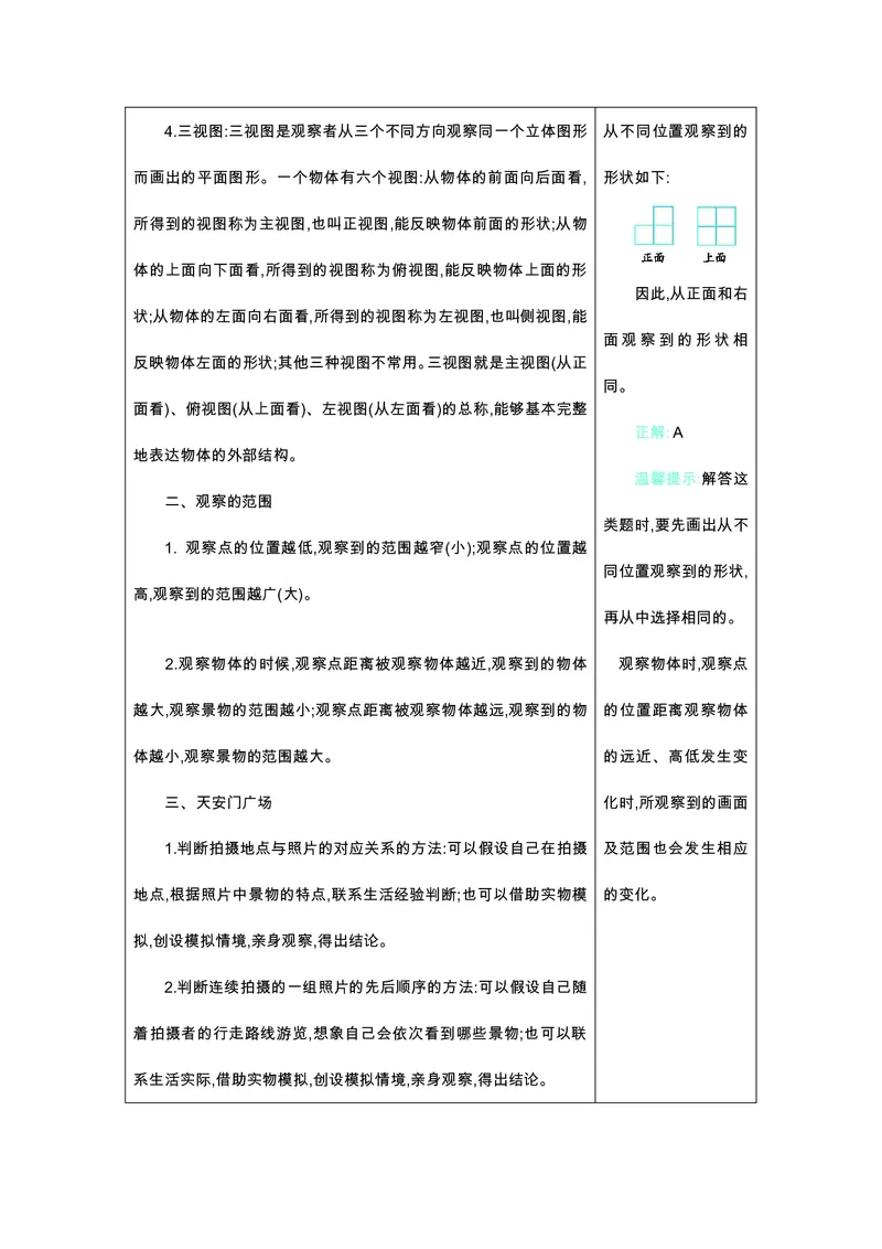 六年级上册数学北师版知识要点_小学1-6年级全部试卷_数学_六年级_3-11-3、小学六年级数学上册_3-11-3-1、复习、知识点、归纳汇总_北师大版