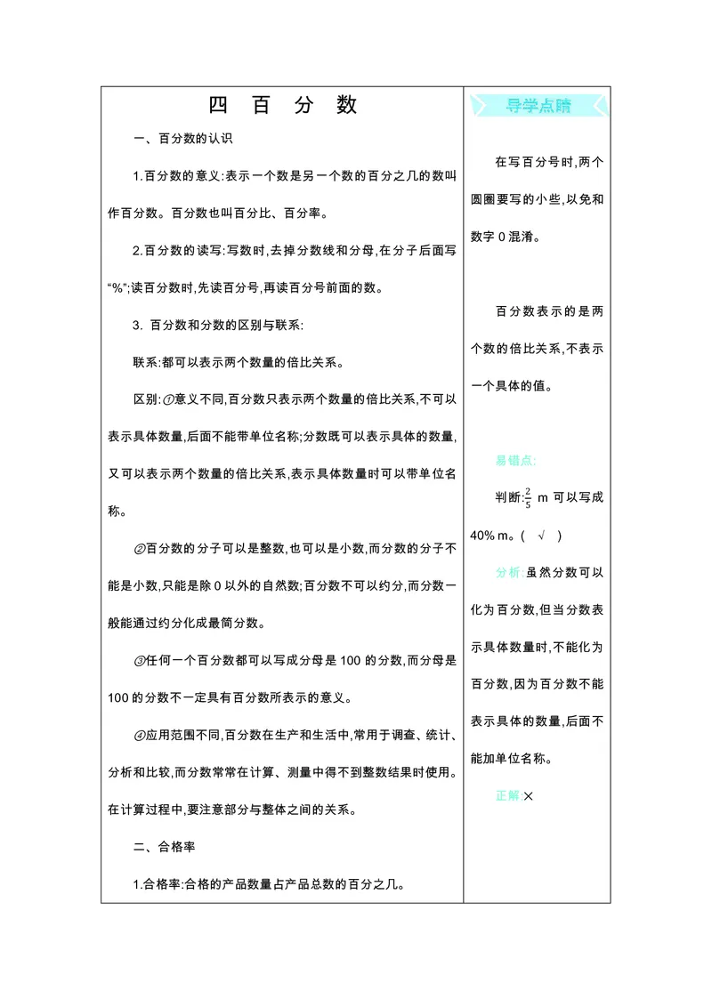 六年级上册数学北师版知识要点_小学1-6年级全部试卷_数学_六年级_3-11-3、小学六年级数学上册_3-11-3-1、复习、知识点、归纳汇总_北师大版