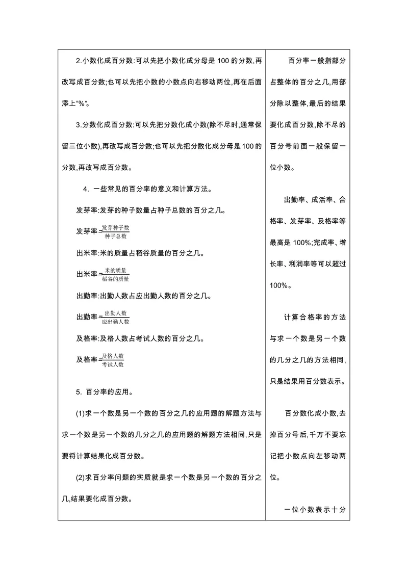 六年级上册数学北师版知识要点_小学1-6年级全部试卷_数学_六年级_3-11-3、小学六年级数学上册_3-11-3-1、复习、知识点、归纳汇总_北师大版