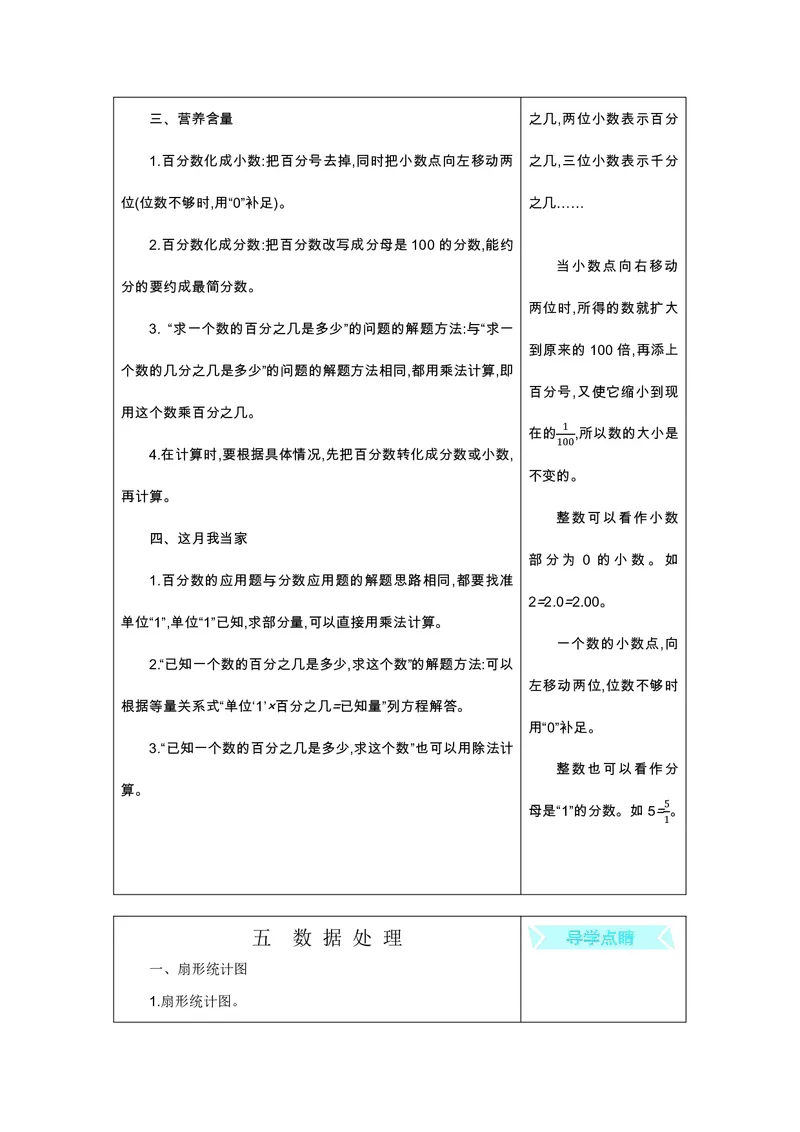 六年级上册数学北师版知识要点_小学1-6年级全部试卷_数学_六年级_3-11-3、小学六年级数学上册_3-11-3-1、复习、知识点、归纳汇总_北师大版