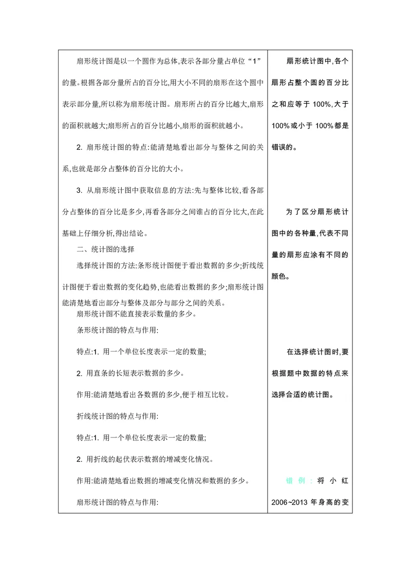 六年级上册数学北师版知识要点_小学1-6年级全部试卷_数学_六年级_3-11-3、小学六年级数学上册_3-11-3-1、复习、知识点、归纳汇总_北师大版