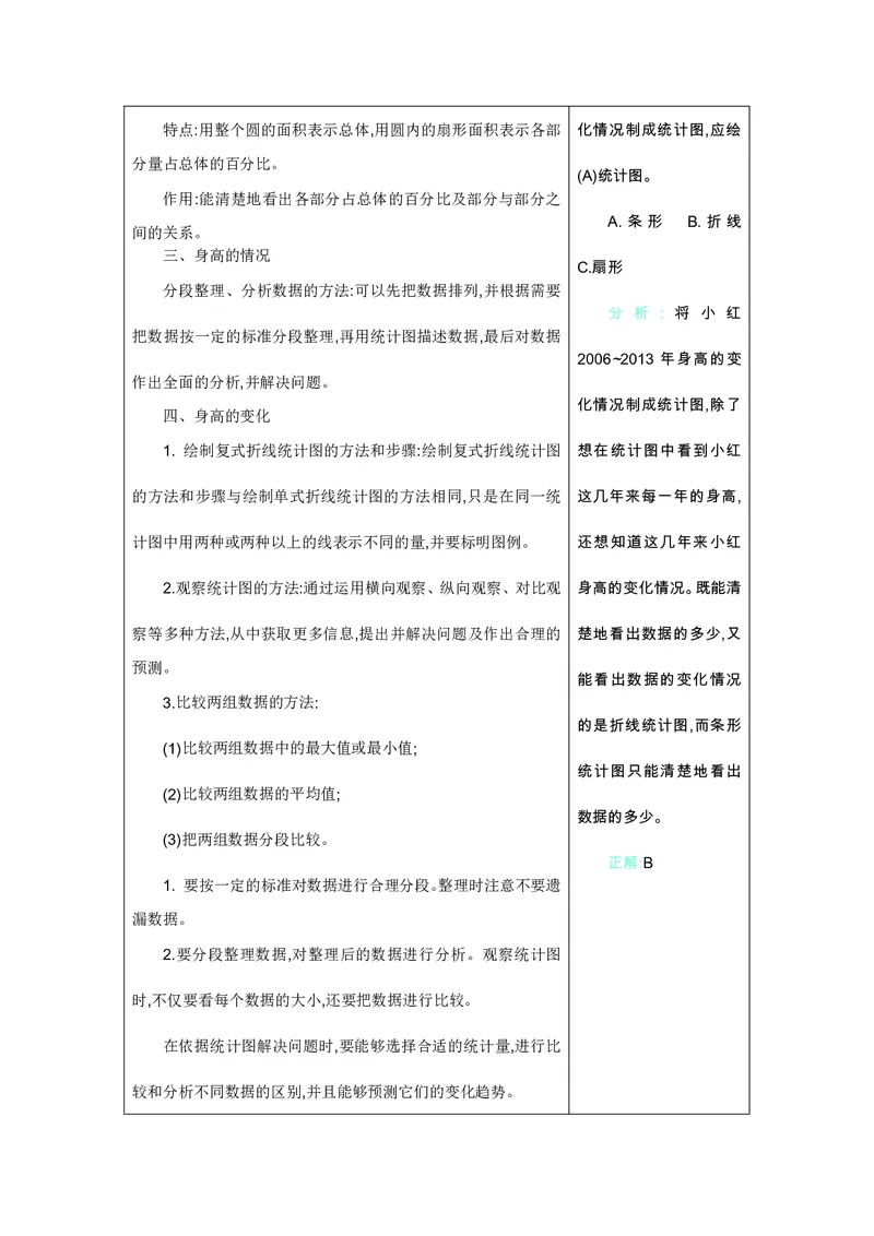 六年级上册数学北师版知识要点_小学1-6年级全部试卷_数学_六年级_3-11-3、小学六年级数学上册_3-11-3-1、复习、知识点、归纳汇总_北师大版