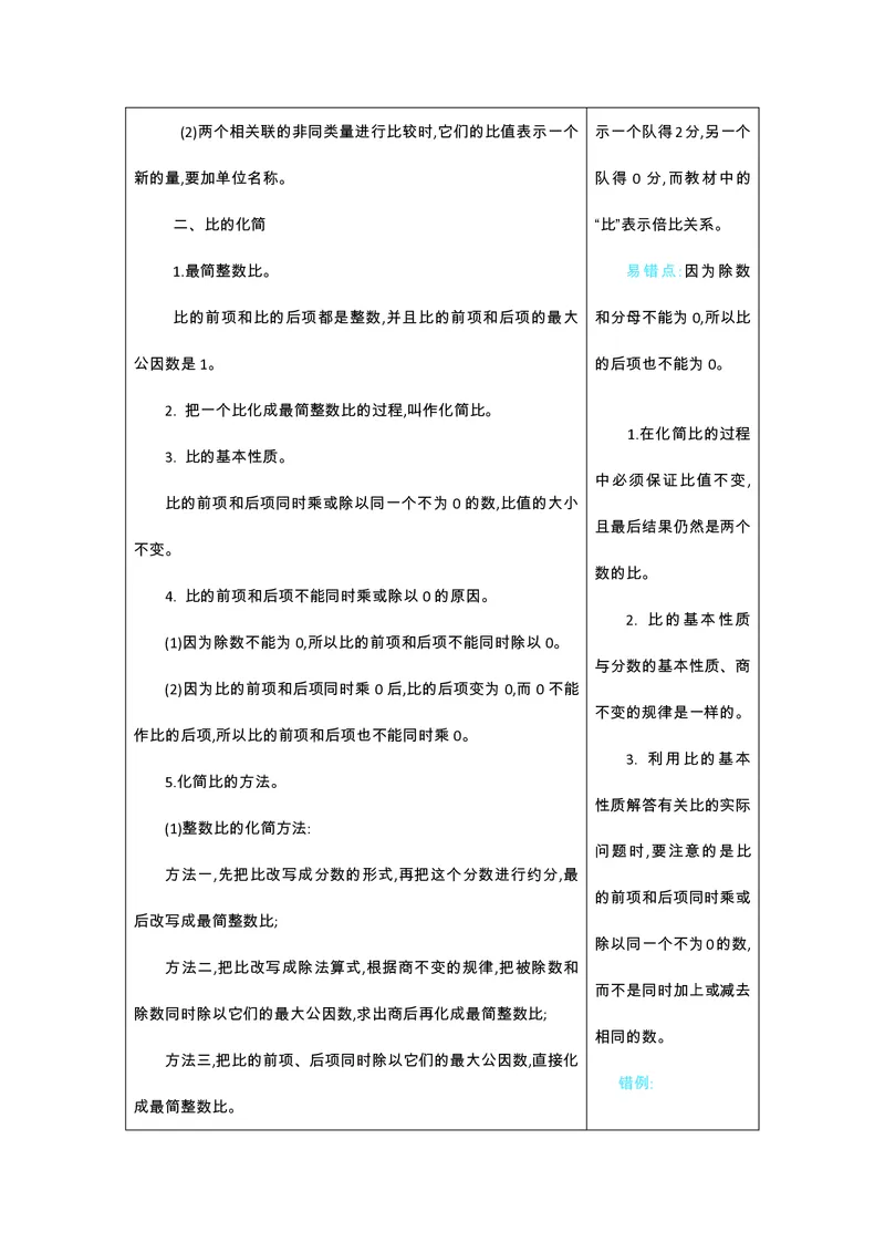 六年级上册数学北师版知识要点_小学1-6年级全部试卷_数学_六年级_3-11-3、小学六年级数学上册_3-11-3-1、复习、知识点、归纳汇总_北师大版