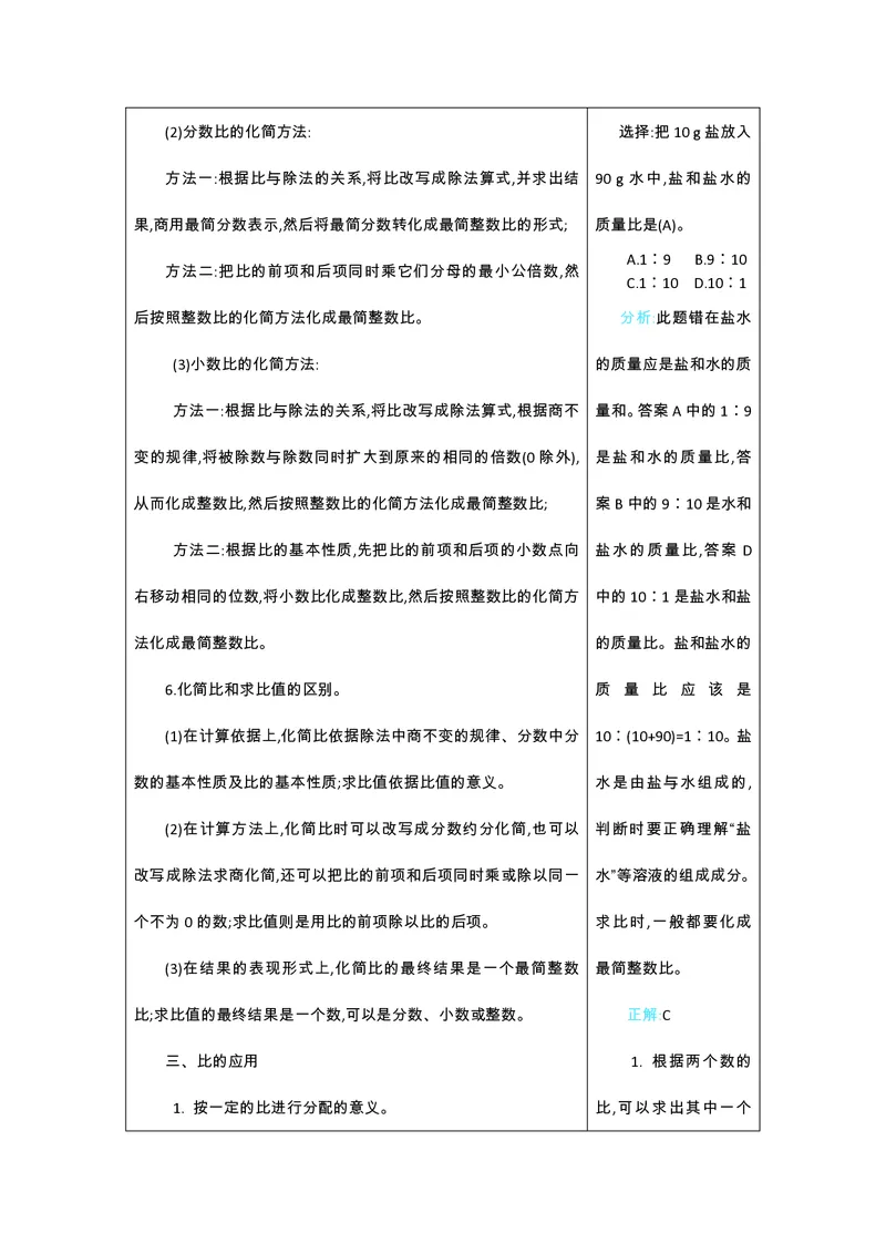 六年级上册数学北师版知识要点_小学1-6年级全部试卷_数学_六年级_3-11-3、小学六年级数学上册_3-11-3-1、复习、知识点、归纳汇总_北师大版