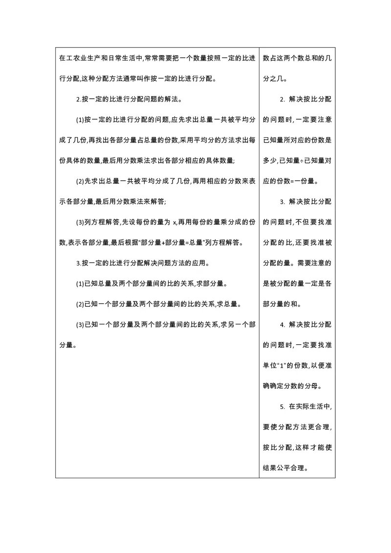 六年级上册数学北师版知识要点_小学1-6年级全部试卷_数学_六年级_3-11-3、小学六年级数学上册_3-11-3-1、复习、知识点、归纳汇总_北师大版