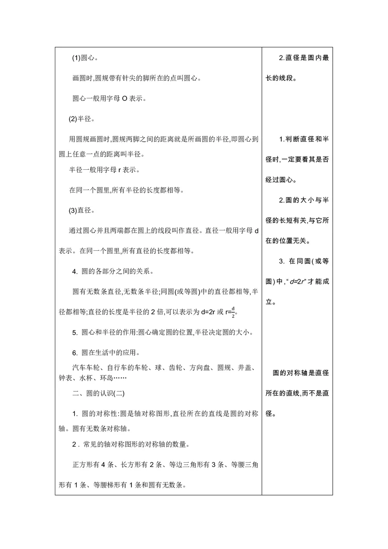 六年级上册数学北师版知识要点_小学1-6年级全部试卷_数学_六年级_3-11-3、小学六年级数学上册_3-11-3-1、复习、知识点、归纳汇总_北师大版